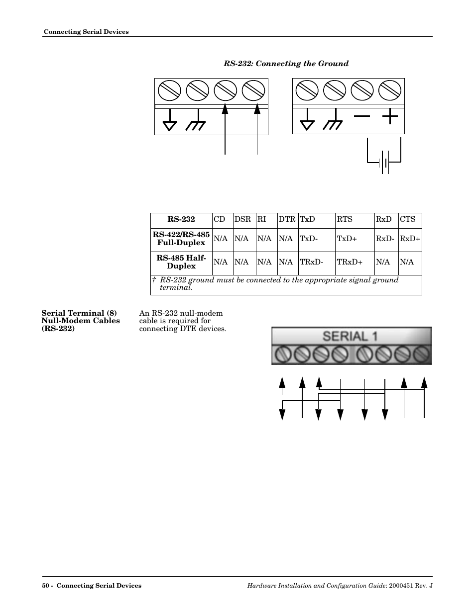 Serial terminal (8) null-modem cables (rs-232) | Comtrol UP DeviceMaster Installation User Manual | Page 50 / 86