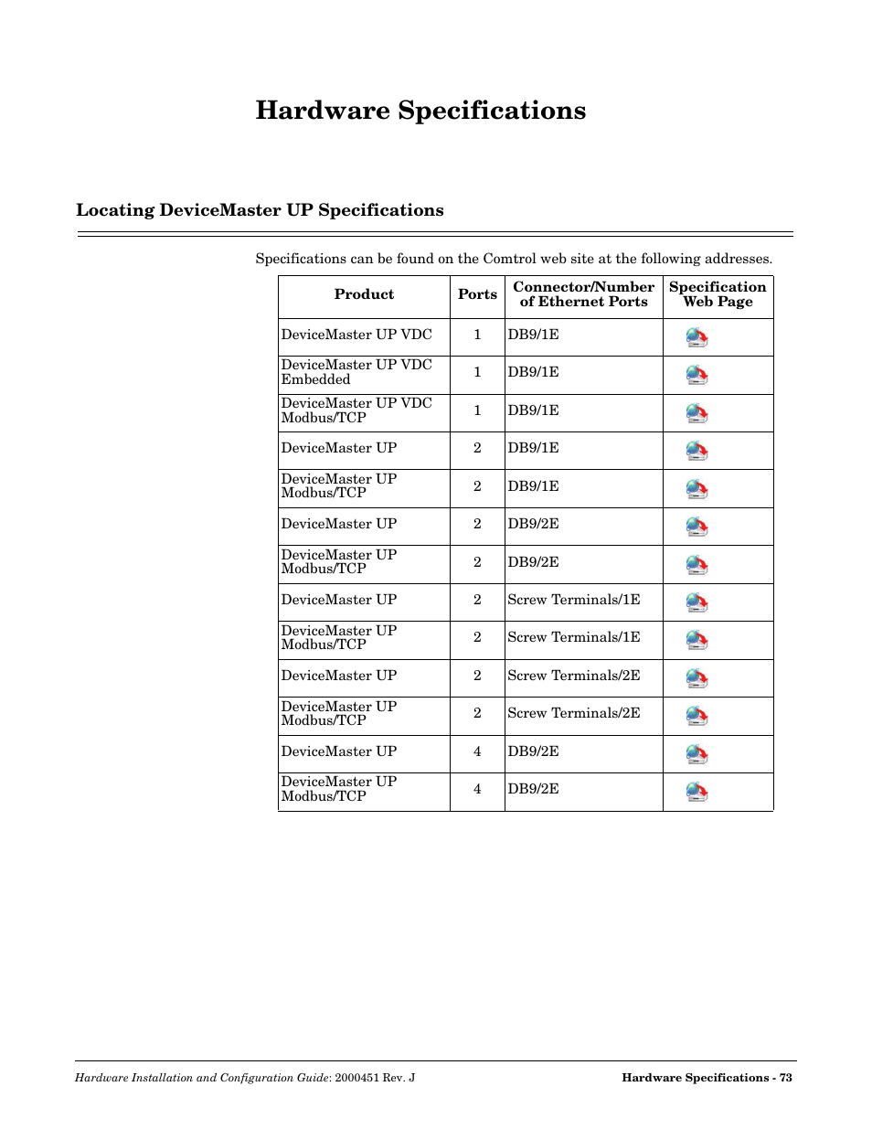 Hardware specifications, Locating devicemaster up specifications | Comtrol UP DeviceMaster Installation User Manual | Page 73 / 86