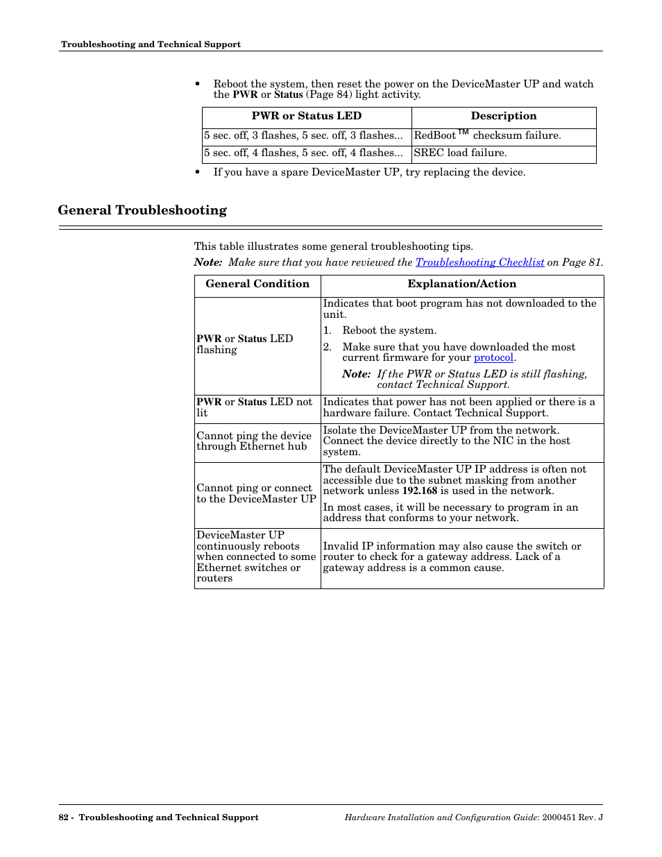 General troubleshooting, Status led table, Status led tabl | Comtrol UP DeviceMaster Installation User Manual | Page 82 / 86