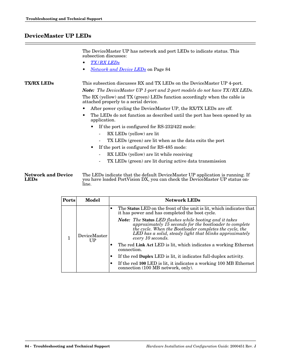 Devicemaster up leds, Tx/rx leds, Network and device leds | Tx/rx leds network and device leds, Leds, Devicemaster up | Comtrol UP DeviceMaster Installation User Manual | Page 84 / 86