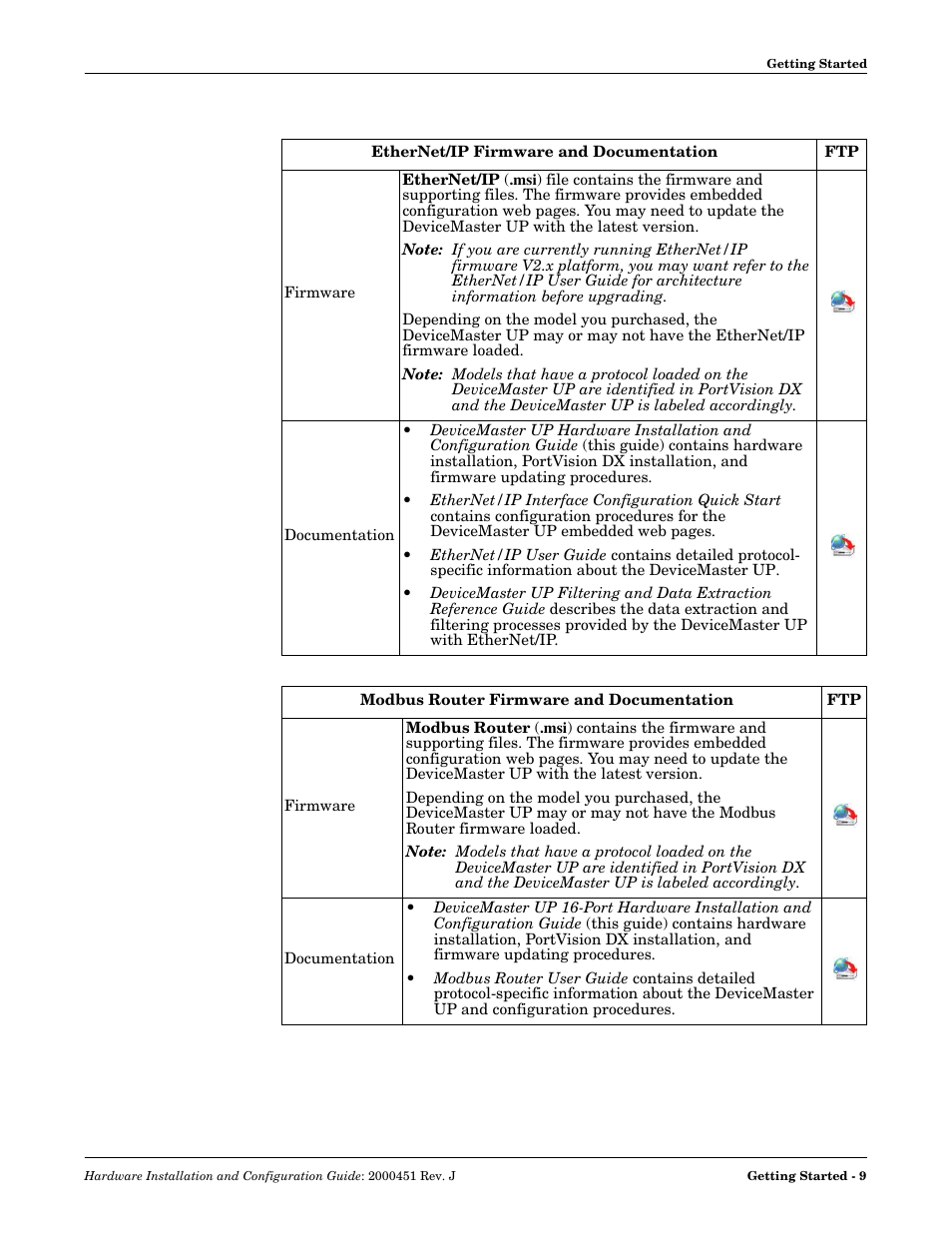 Ethernet/ip firmware and documentation, Modbus router firmware and documentation | Comtrol UP DeviceMaster Installation User Manual | Page 9 / 86