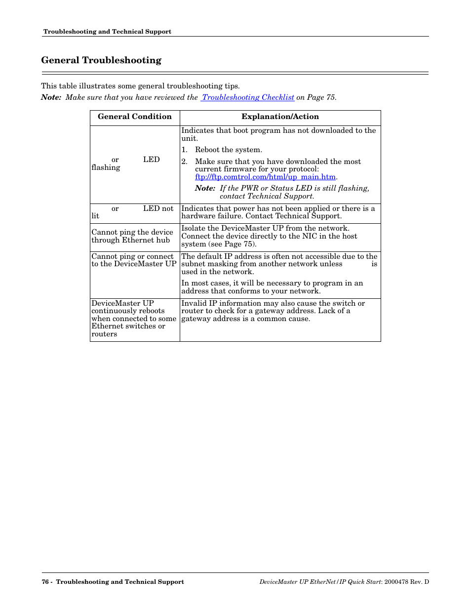 General troubleshooting | Comtrol Modbus TCP Quick Start User Manual | Page 76 / 78