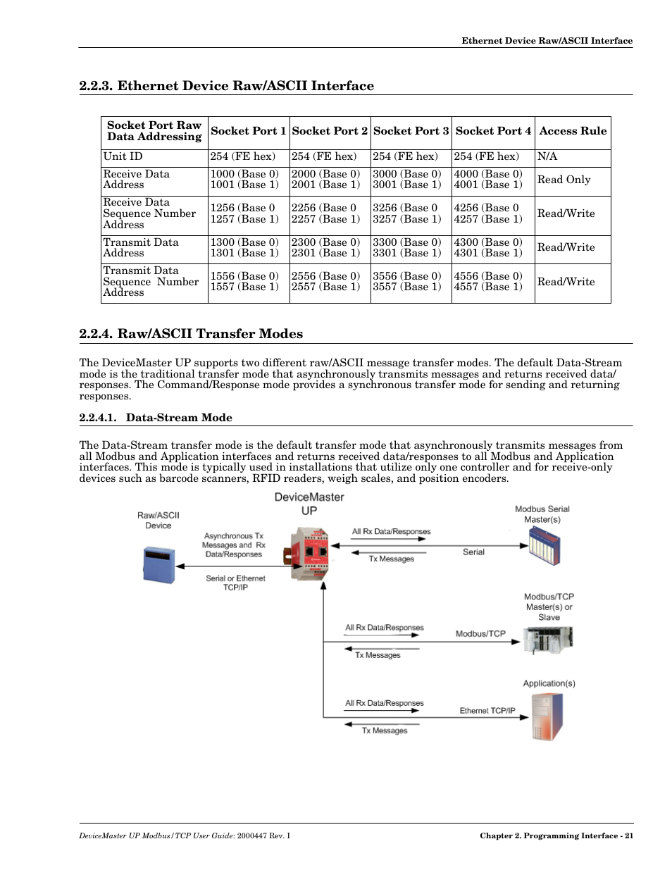 Ethernet device raw/ascii interface, Raw/ascii transfer modes, Data-stream mode | Comtrol Modbus TCP User Guide User Manual | Page 21 / 112