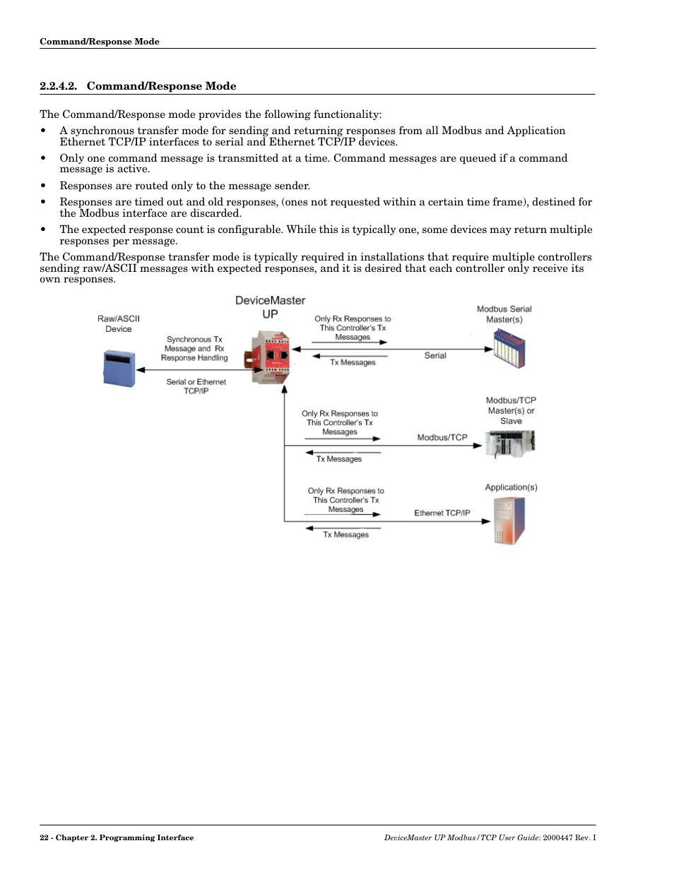 Command/response mode | Comtrol Modbus TCP User Guide User Manual | Page 22 / 112