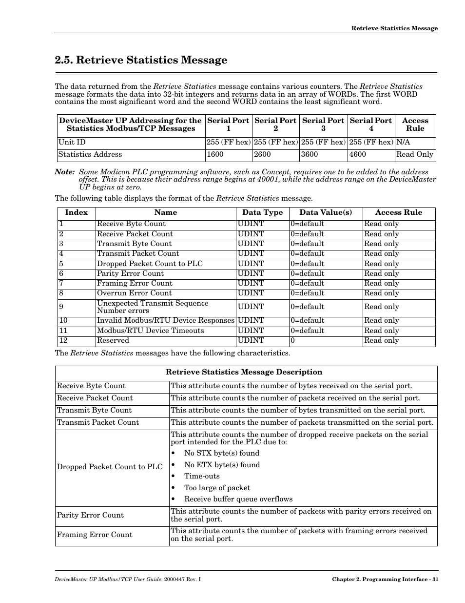 Retrieve statistics message | Comtrol Modbus TCP User Guide User Manual | Page 31 / 112