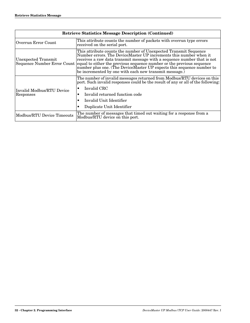 Comtrol Modbus TCP User Guide User Manual | Page 32 / 112