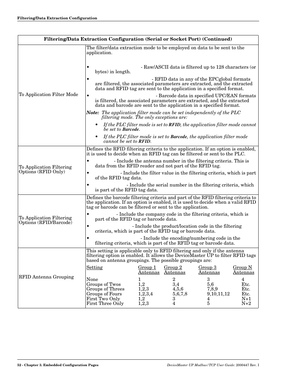 Comtrol Modbus TCP User Guide User Manual | Page 52 / 112