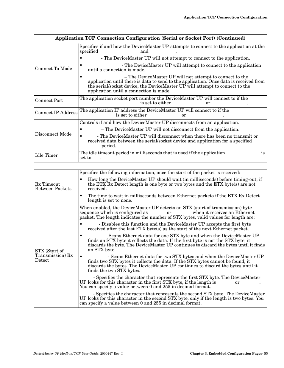 Comtrol Modbus TCP User Guide User Manual | Page 55 / 112