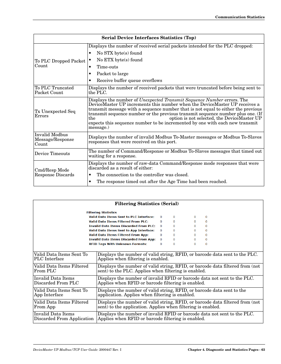 Comtrol Modbus TCP User Guide User Manual | Page 63 / 112