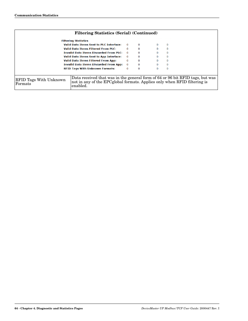 Comtrol Modbus TCP User Guide User Manual | Page 64 / 112