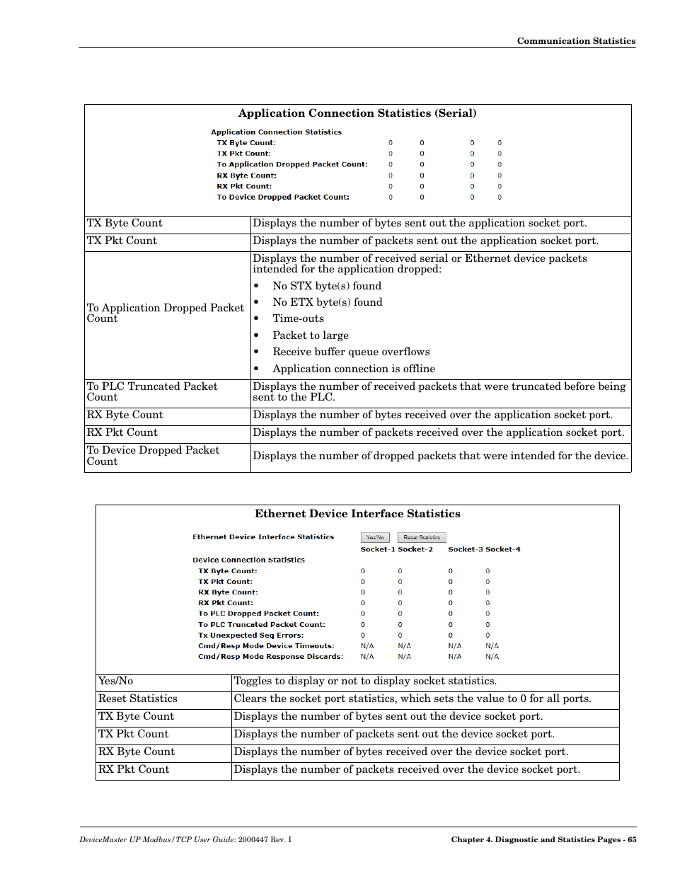 Comtrol Modbus TCP User Guide User Manual | Page 65 / 112