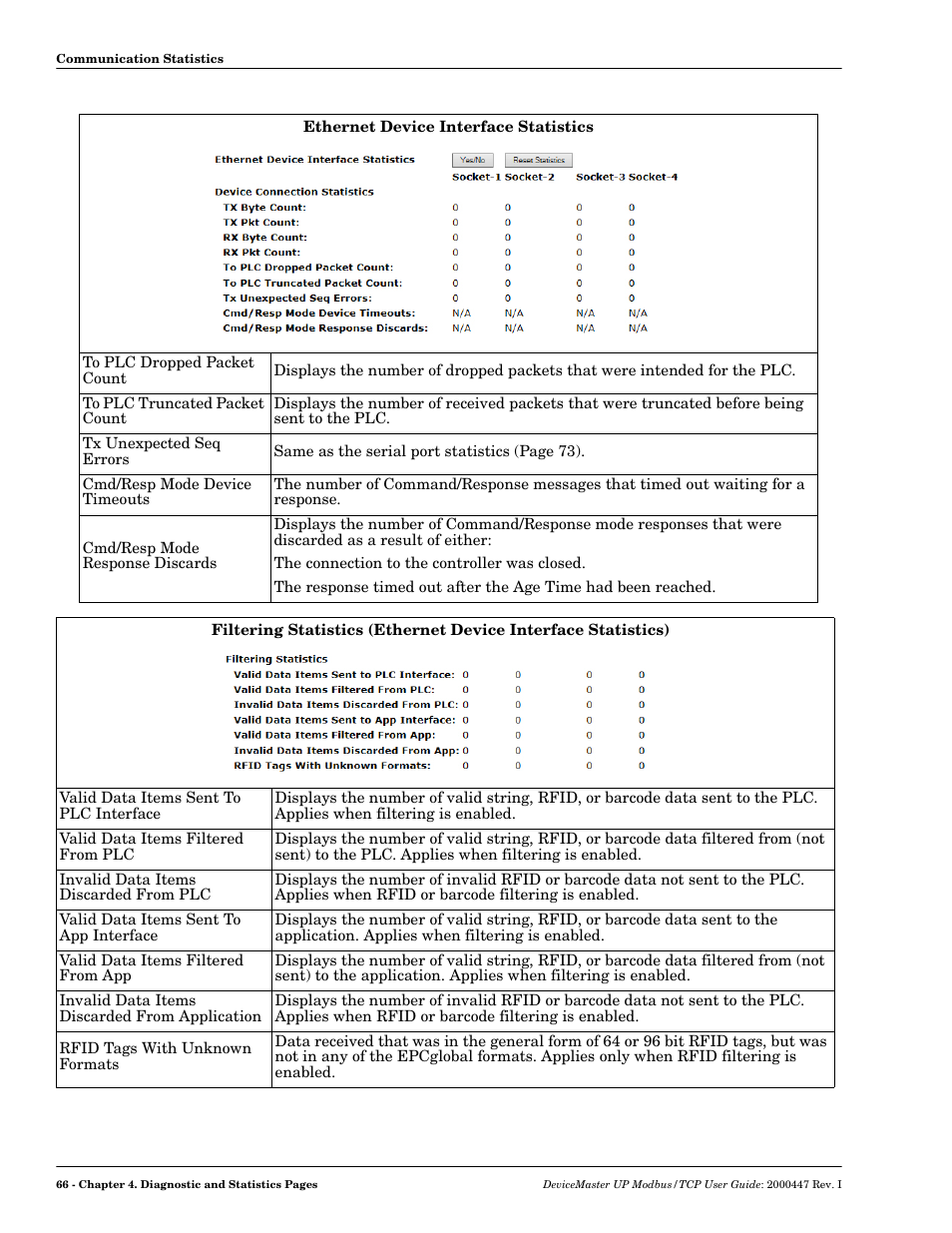 Comtrol Modbus TCP User Guide User Manual | Page 66 / 112