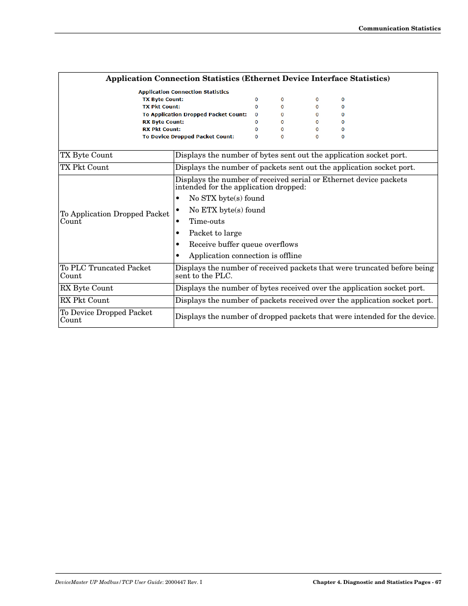 Comtrol Modbus TCP User Guide User Manual | Page 67 / 112