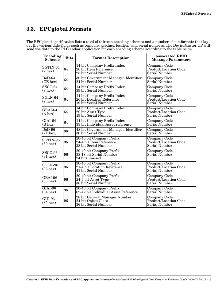 Epcglobal formats | Comtrol UP DeviceMaster Filtering and Data Extraction User Manual | Page 15 / 26