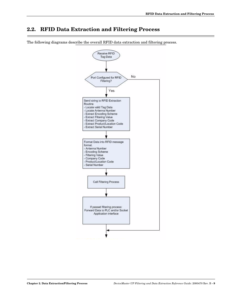 Rfid data extraction and filtering process | Comtrol UP DeviceMaster Filtering and Data Extraction User Manual | Page 9 / 26