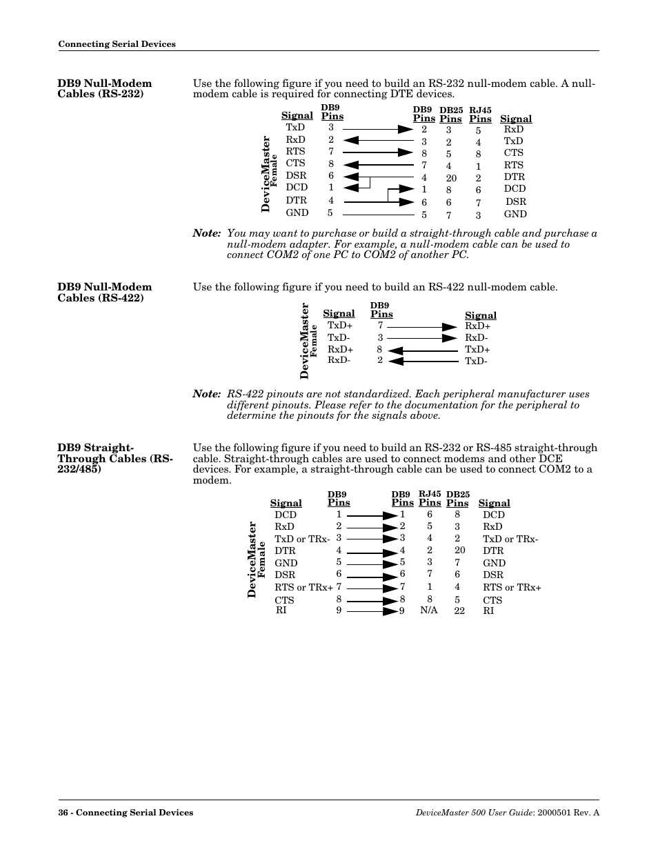 Db9 null-modem cables (rs-232), Db9 null-modem cables (rs-422), Db9 straight- through cables (rs- 232/485) | Comtrol 500 DeviceMaster User Manual | Page 36 / 72