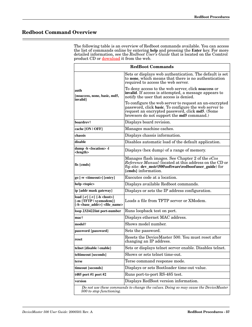 Redboot command overview | Comtrol 500 DeviceMaster User Manual | Page 57 / 72