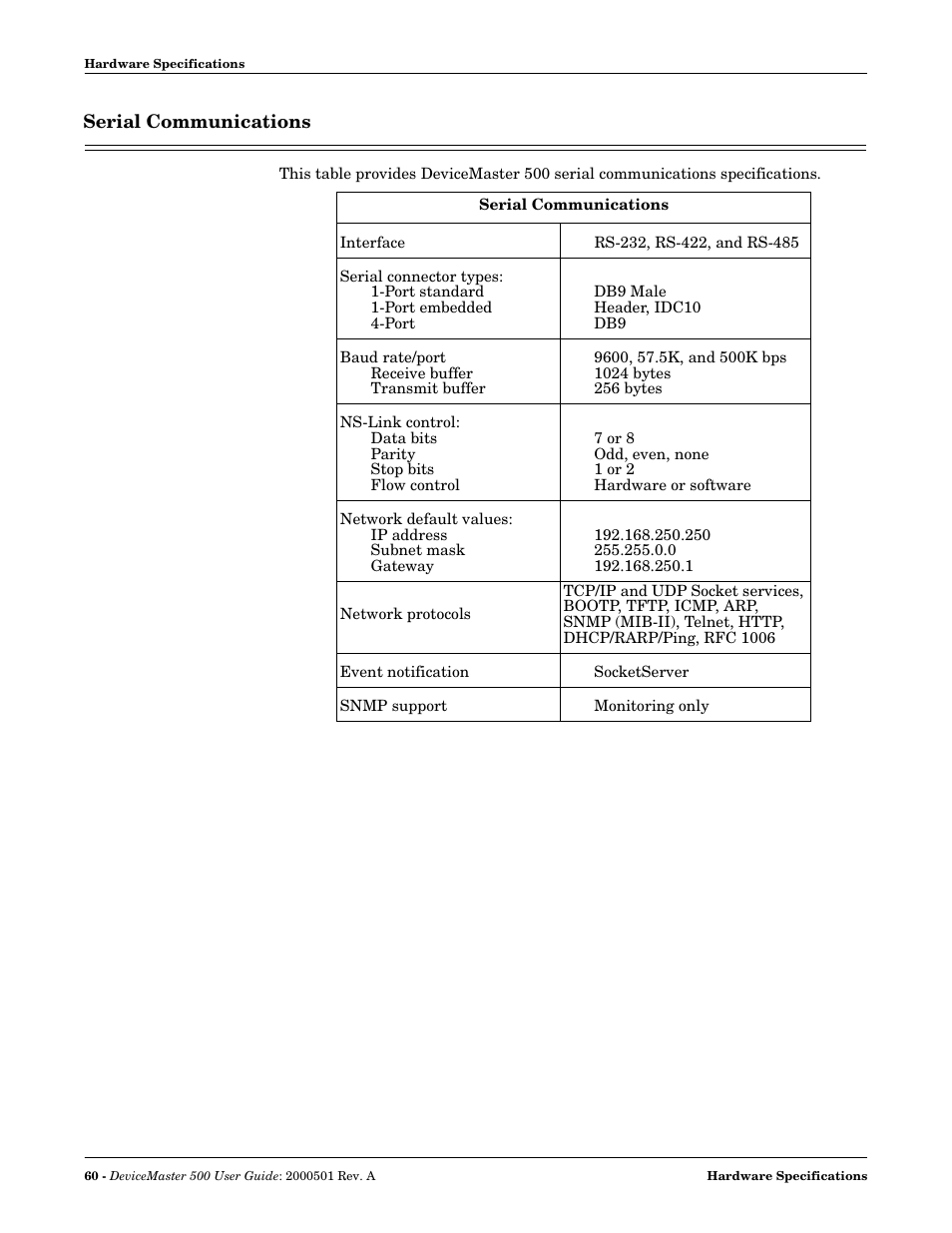 Serial communications | Comtrol 500 DeviceMaster User Manual | Page 60 / 72