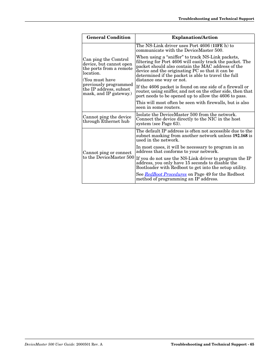 Comtrol 500 DeviceMaster User Manual | Page 65 / 72