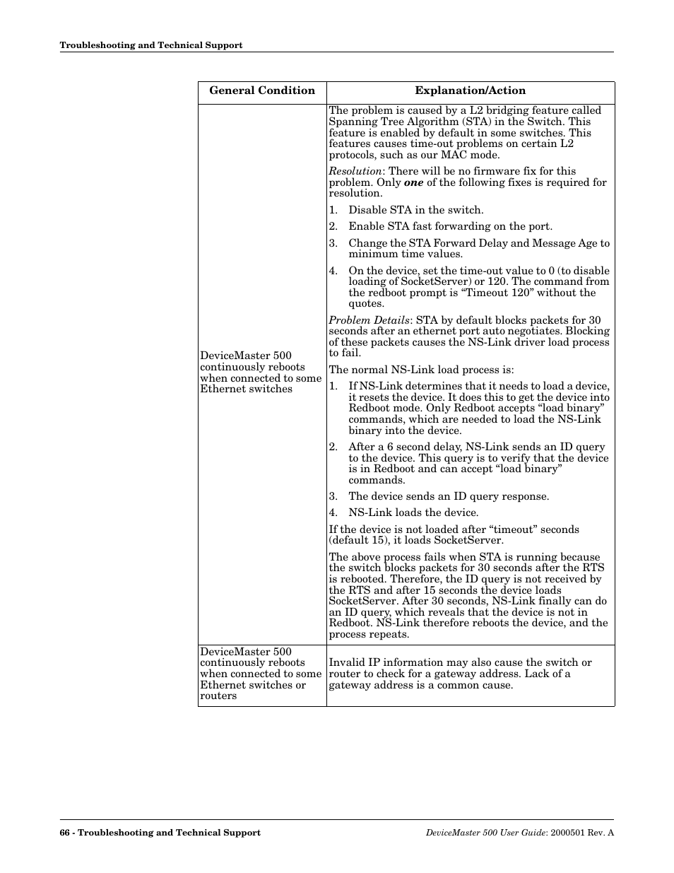 Comtrol 500 DeviceMaster User Manual | Page 66 / 72