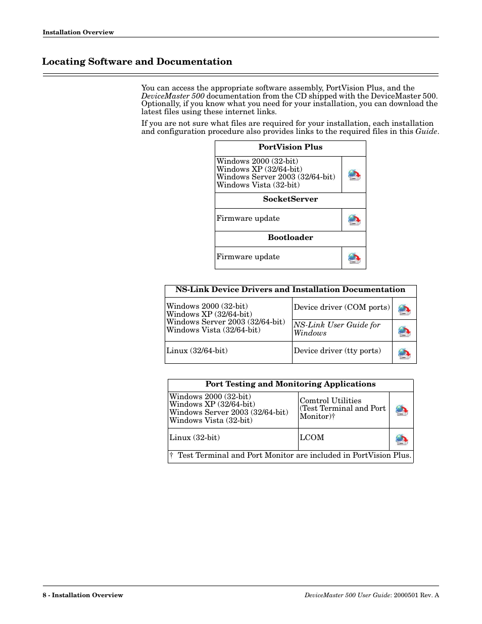 Locating software and documentation | Comtrol 500 DeviceMaster User Manual | Page 8 / 72