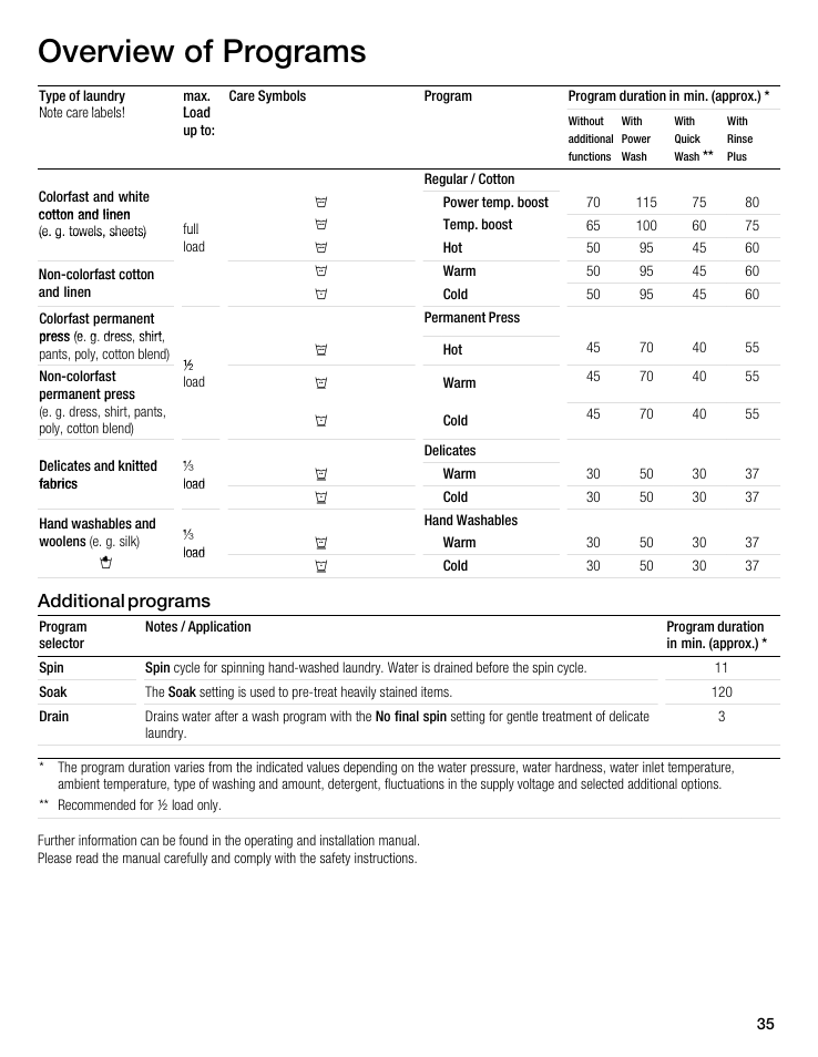 Overview of programs, Additional programs | Bosch WFL 2090 User Manual | Page 35 / 36