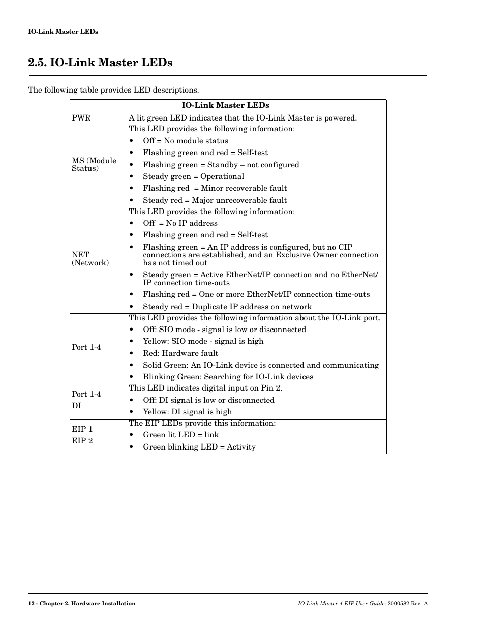 Io-link master leds | Comtrol IOLM 4-EIP User Manual | Page 12 / 62