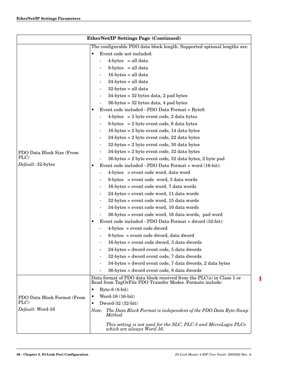 Comtrol IOLM 4-EIP User Manual | Page 36 / 62