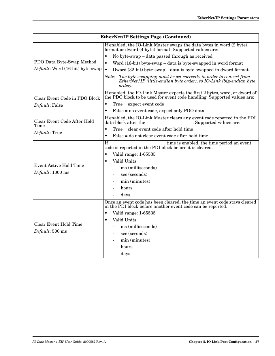 Comtrol IOLM 4-EIP User Manual | Page 37 / 62