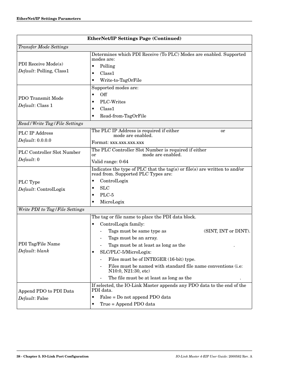 Comtrol IOLM 4-EIP User Manual | Page 38 / 62