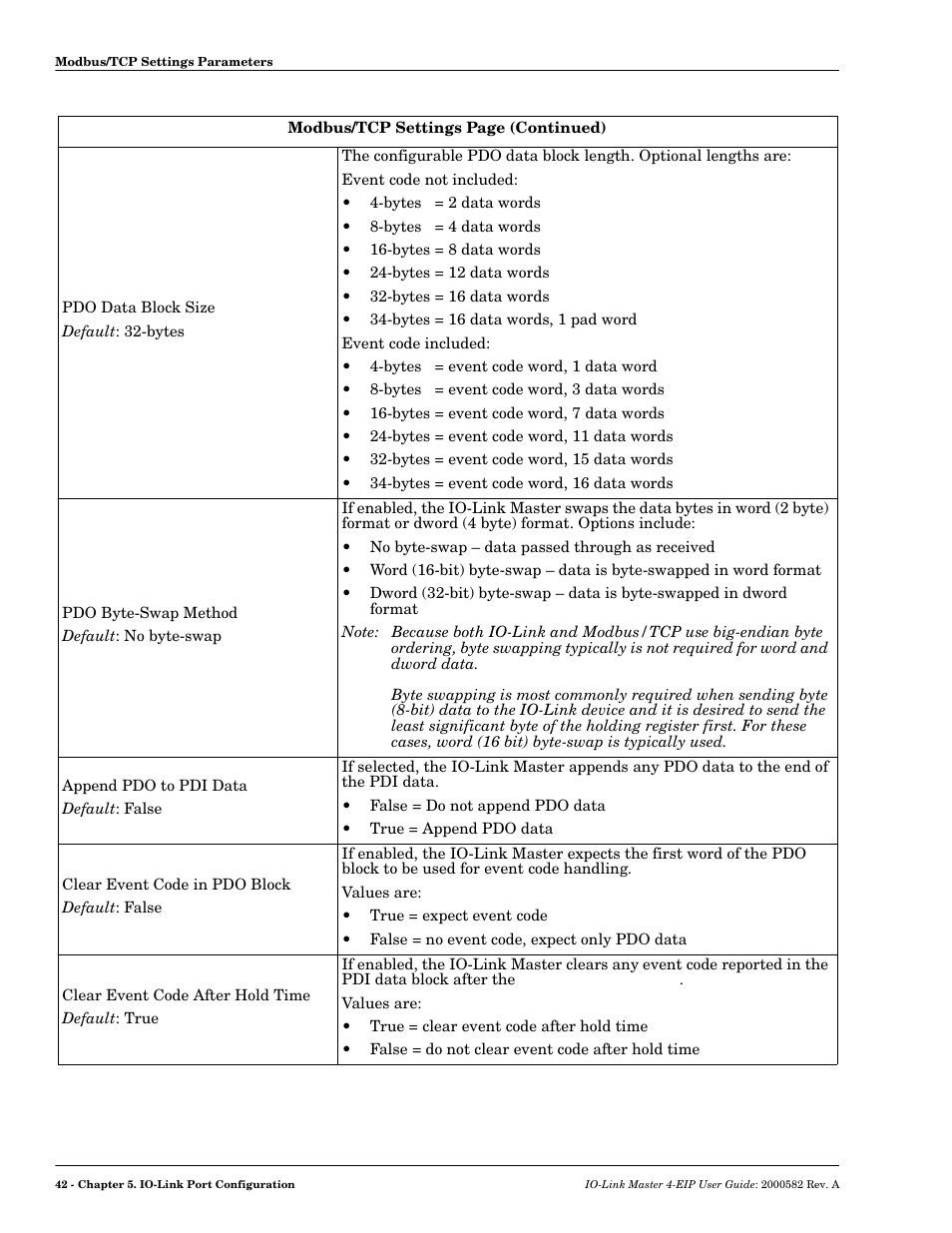 Comtrol IOLM 4-EIP User Manual | Page 42 / 62