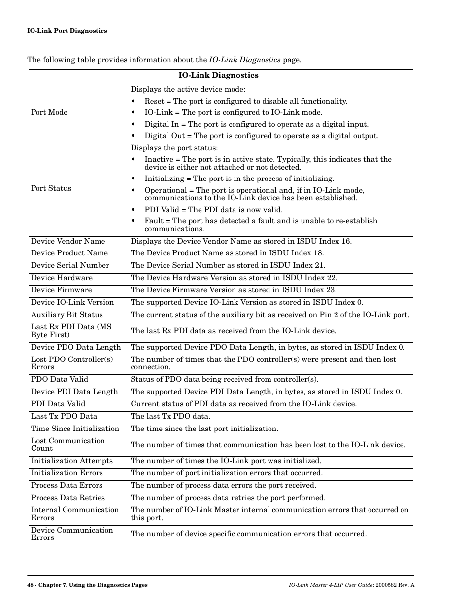 Comtrol IOLM 4-EIP User Manual | Page 48 / 62