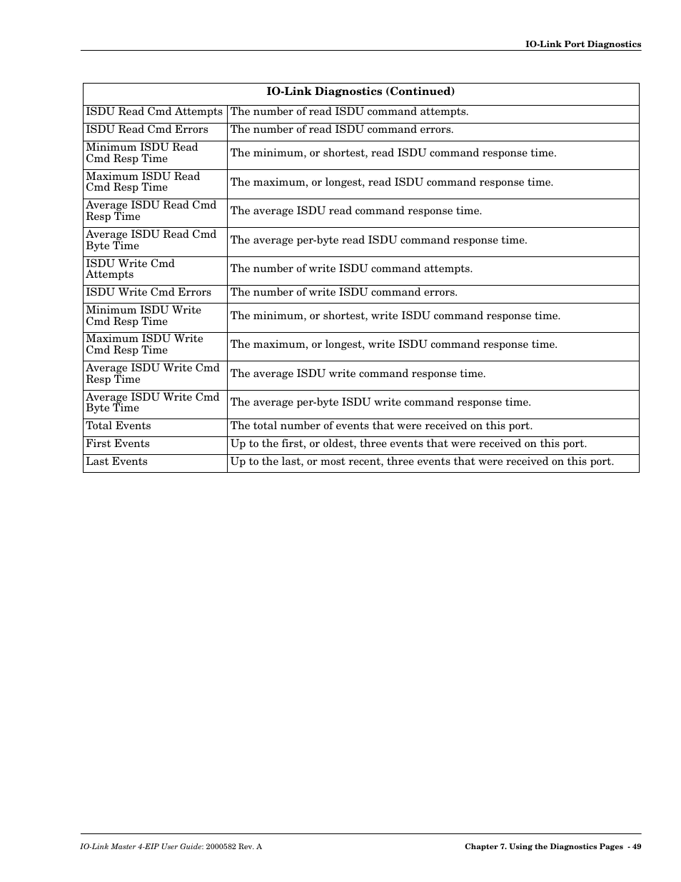 Comtrol IOLM 4-EIP User Manual | Page 49 / 62