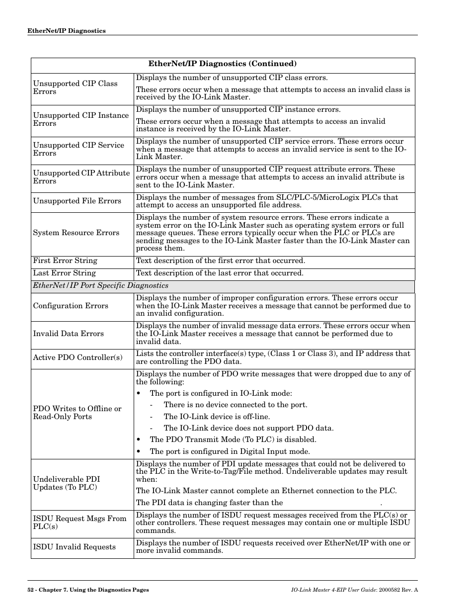 Comtrol IOLM 4-EIP User Manual | Page 52 / 62