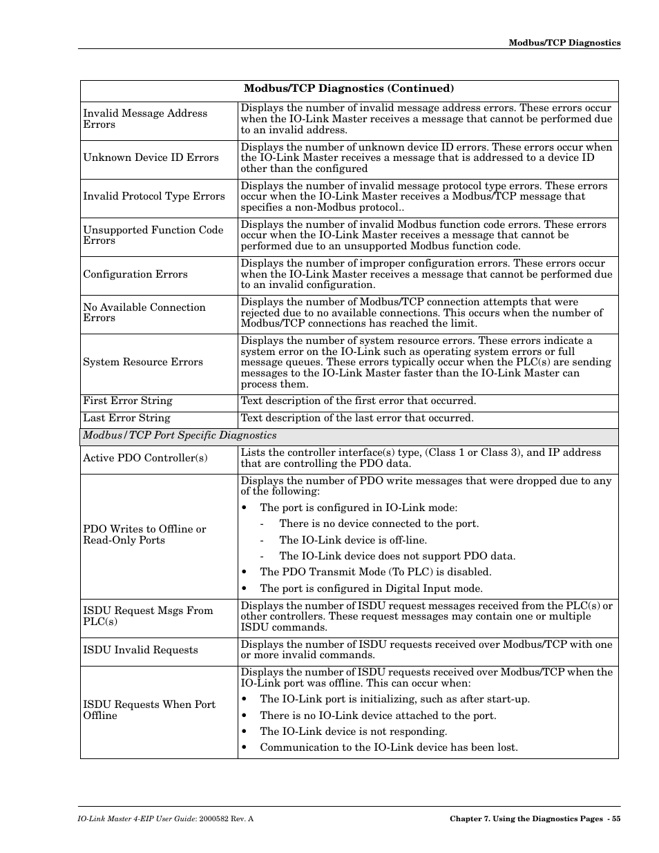 Comtrol IOLM 4-EIP User Manual | Page 55 / 62