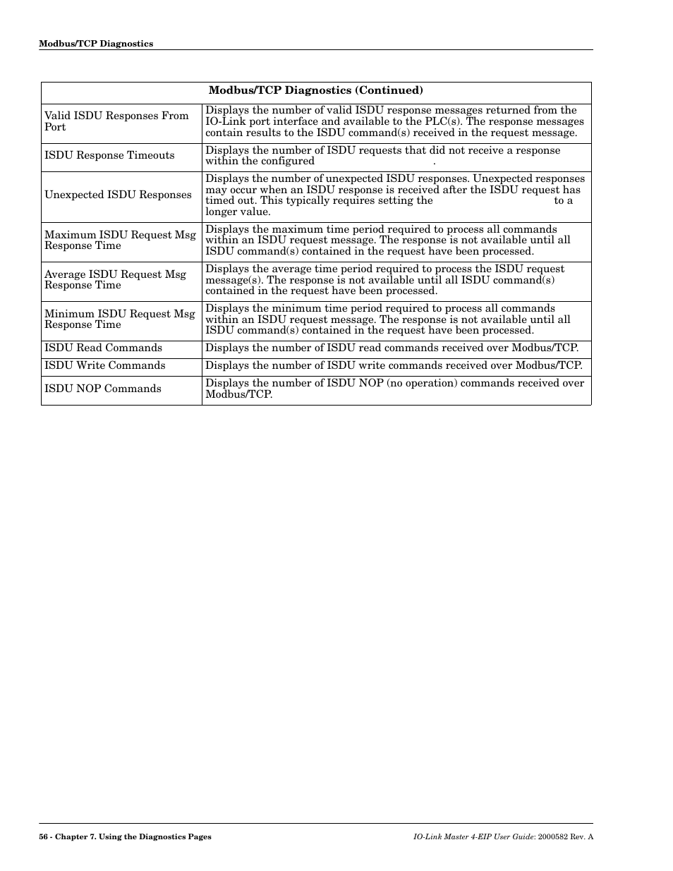 Comtrol IOLM 4-EIP User Manual | Page 56 / 62