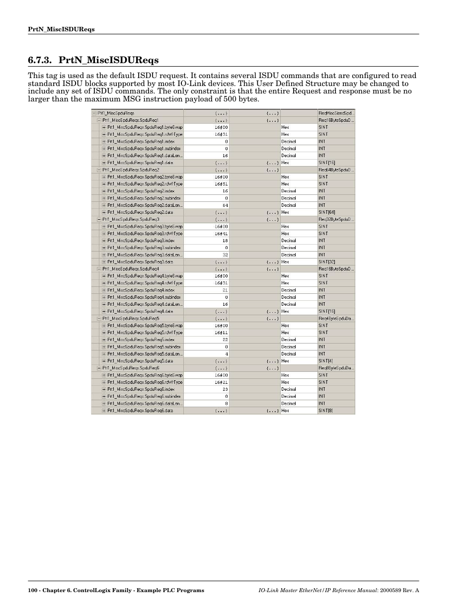 Prtn_miscisdureqs | Comtrol IO-Link Master EIP-4 User Manual | Page 100 / 114