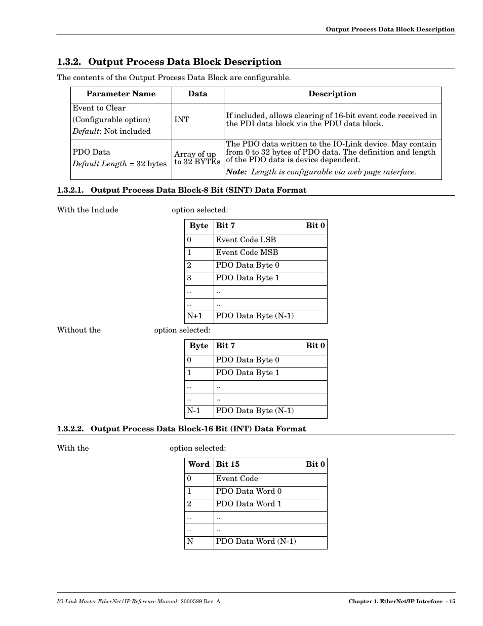 Output process data block description, Output process data block-8 bit (sint) data format, Output process data block-16 bit (int) data format | Comtrol IO-Link Master EIP-4 User Manual | Page 15 / 114