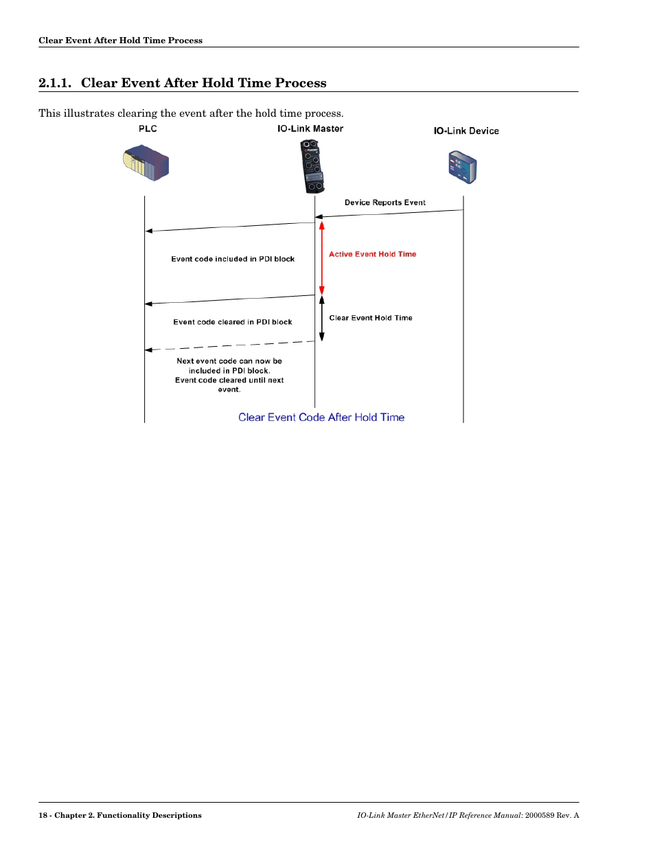 Clear event after hold time process | Comtrol IO-Link Master EIP-4 User Manual | Page 18 / 114