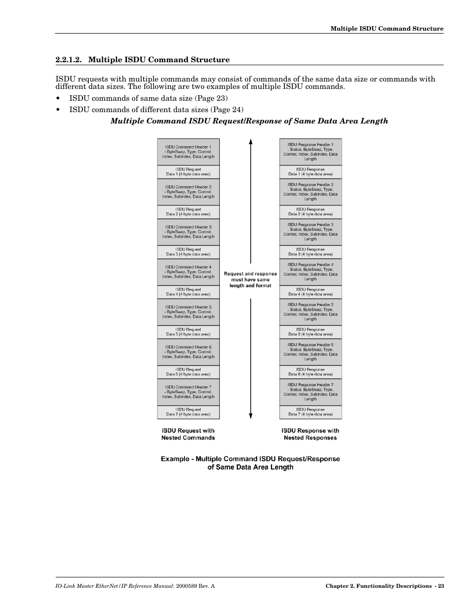 Multiple isdu command structure | Comtrol IO-Link Master EIP-4 User Manual | Page 23 / 114