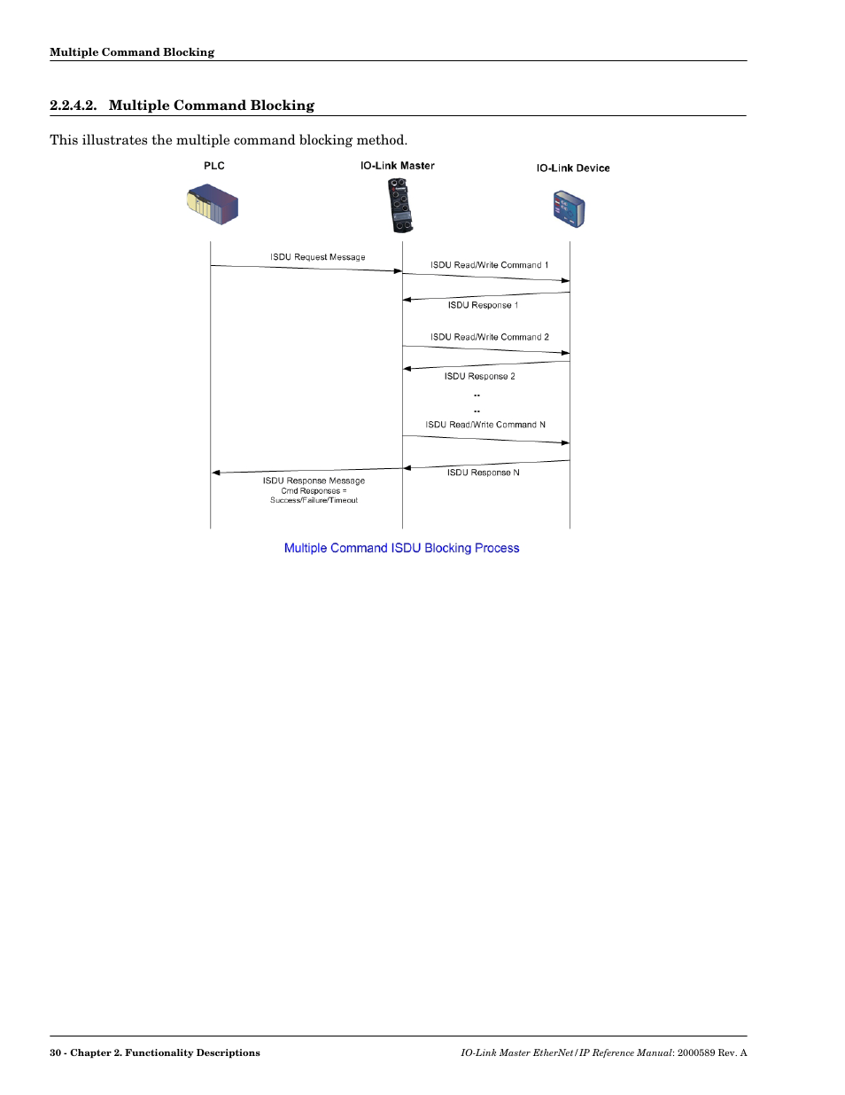 Multiple command blocking | Comtrol IO-Link Master EIP-4 User Manual | Page 30 / 114