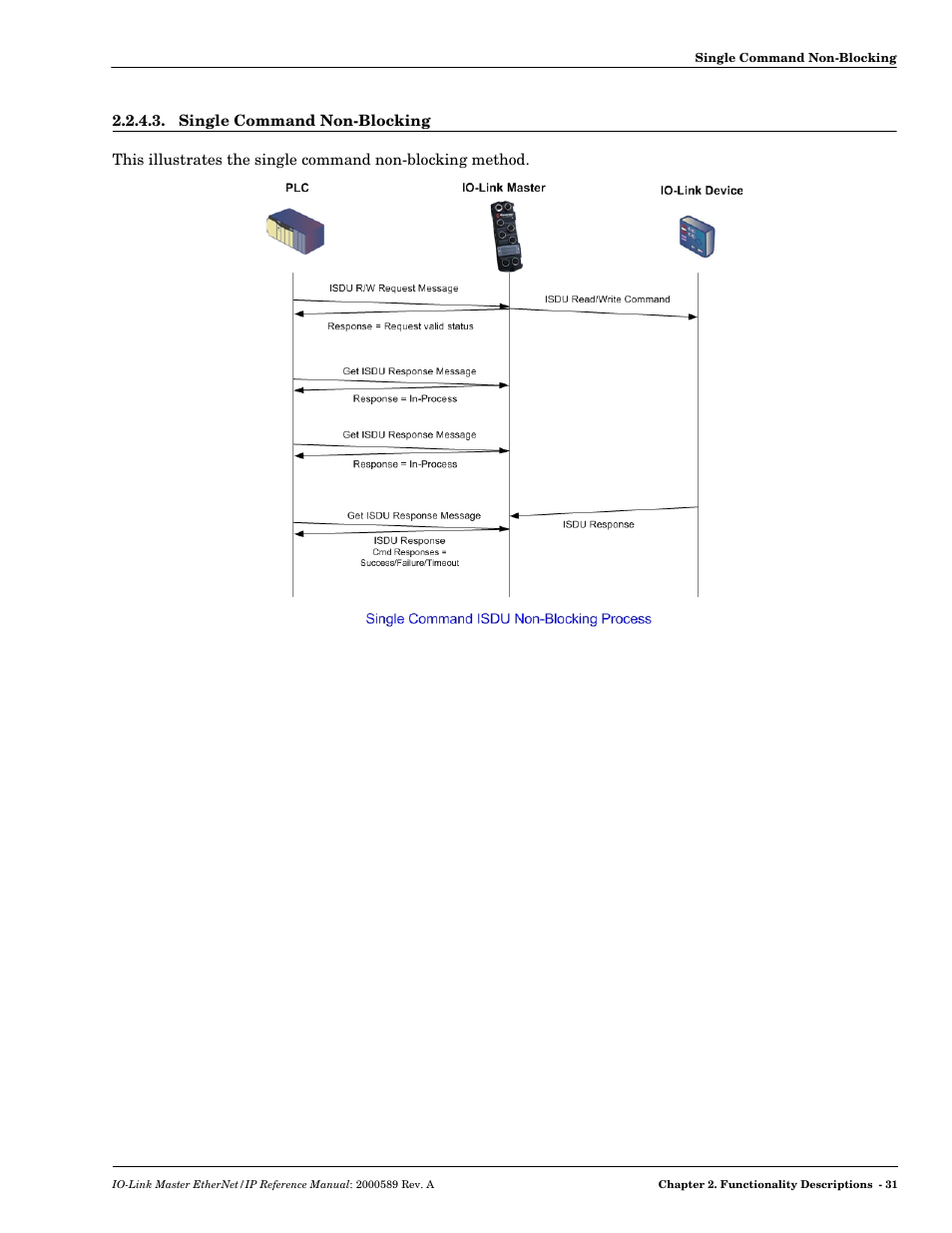 Single command non-blocking | Comtrol IO-Link Master EIP-4 User Manual | Page 31 / 114