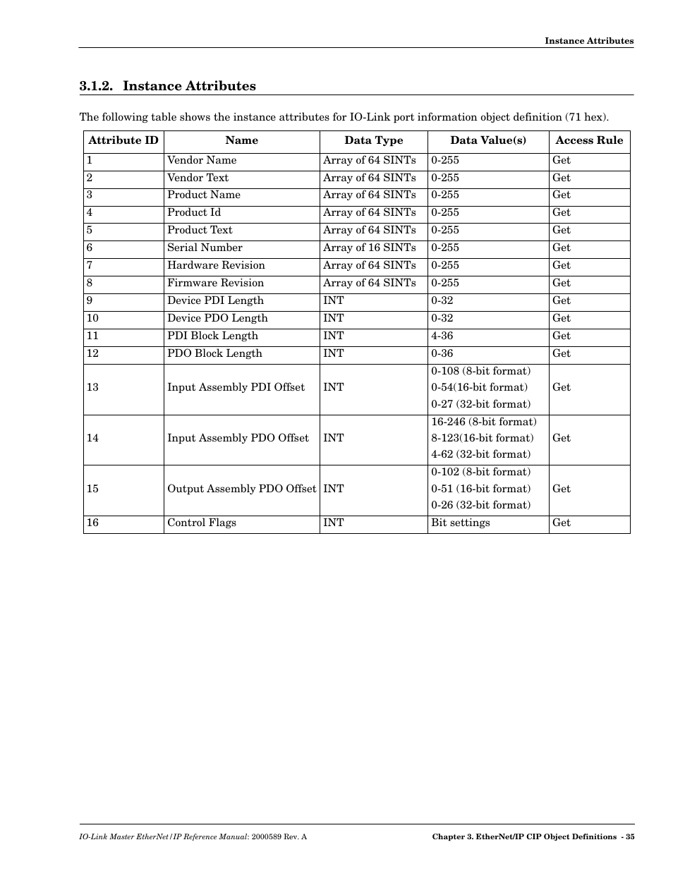 Instance attributes | Comtrol IO-Link Master EIP-4 User Manual | Page 35 / 114