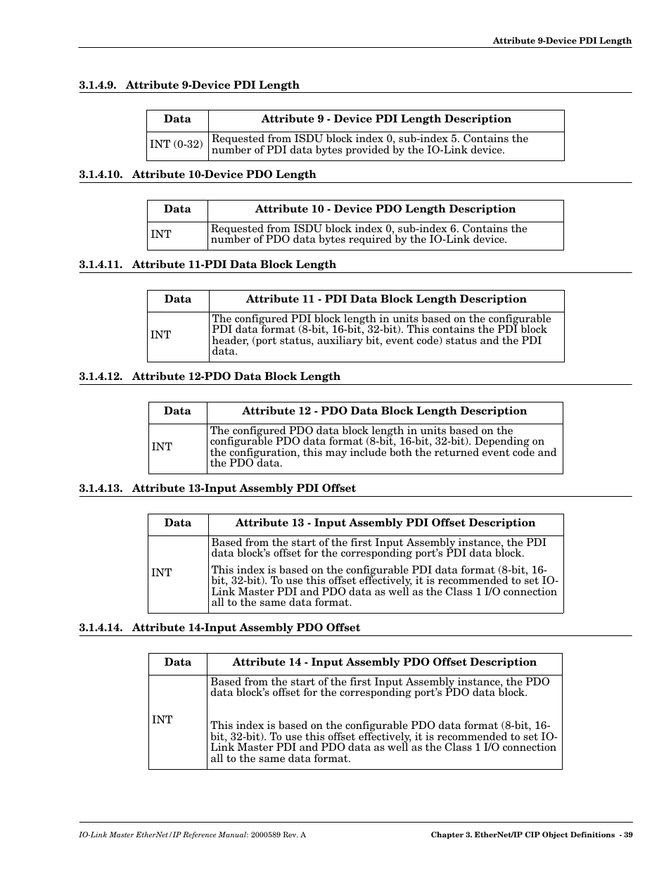 Attribute 9-device pdi length, Attribute 10-device pdo length, Attribute 11-pdi data block length | Attribute 12-pdo data block length, Attribute 13-input assembly pdi offset, Attribute 14-input assembly pdo offset | Comtrol IO-Link Master EIP-4 User Manual | Page 39 / 114