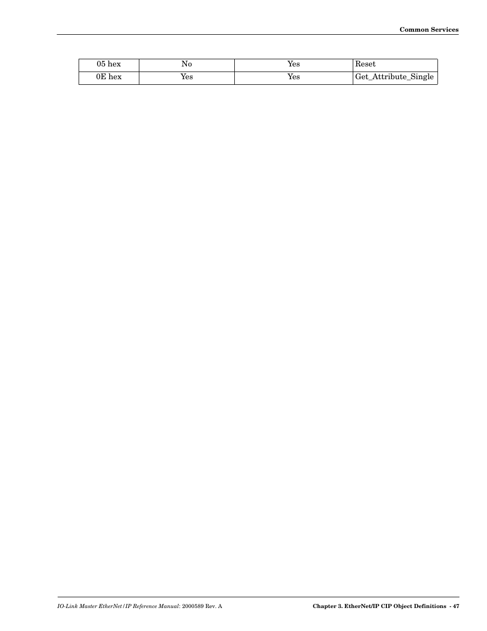 Comtrol IO-Link Master EIP-4 User Manual | Page 47 / 114