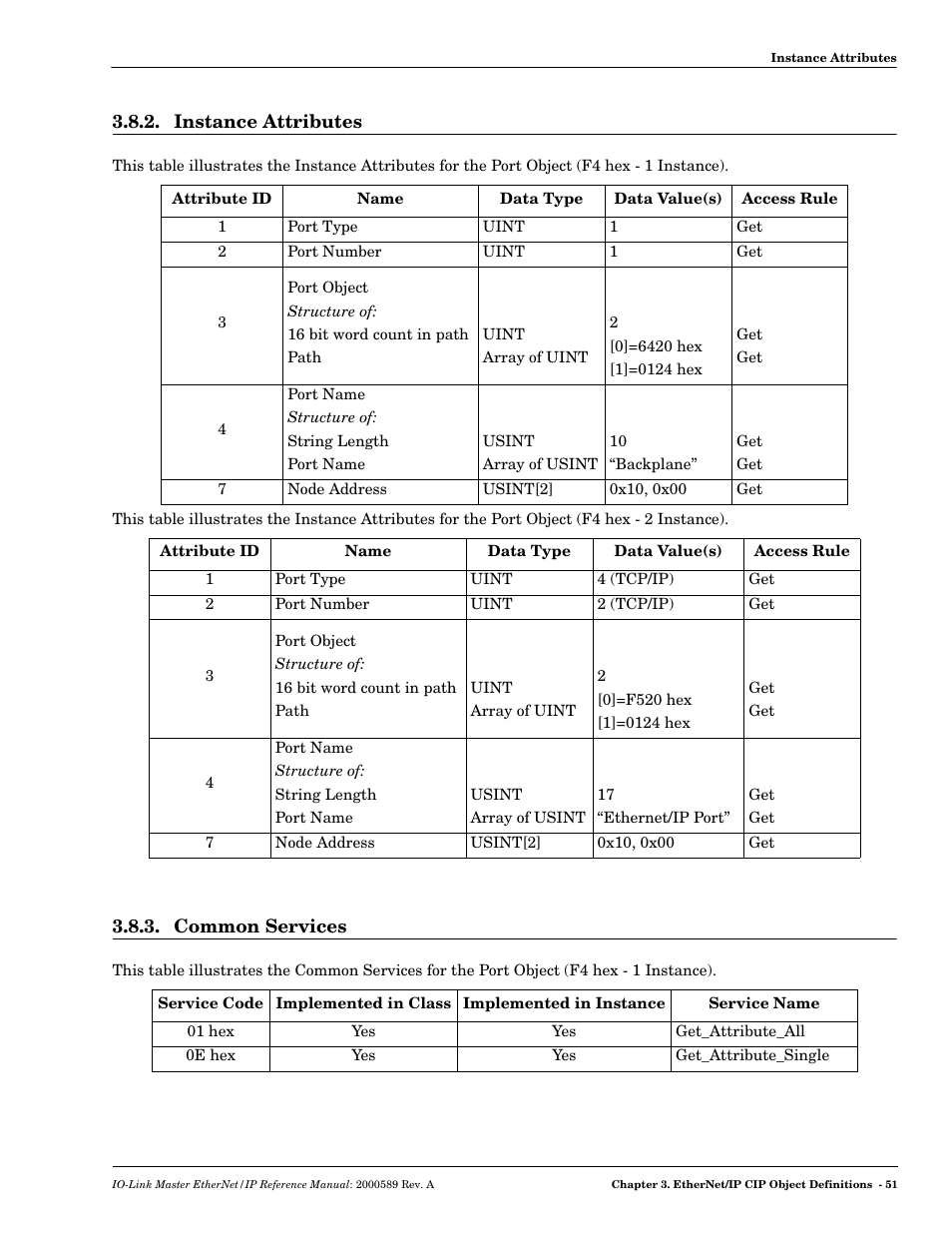 Instance attributes, Common services, Instance attributes 3.8.3. common services | Comtrol IO-Link Master EIP-4 User Manual | Page 51 / 114