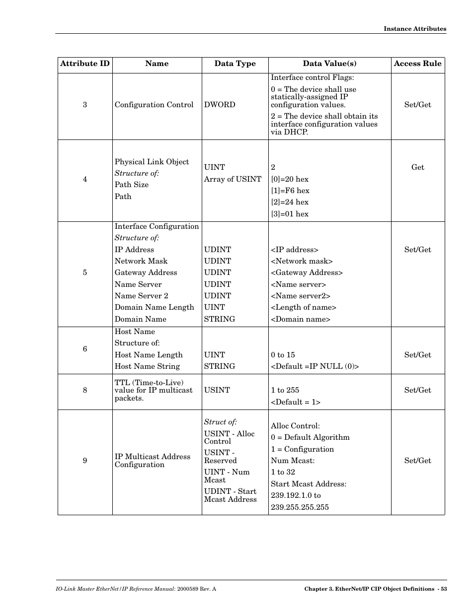 Comtrol IO-Link Master EIP-4 User Manual | Page 53 / 114