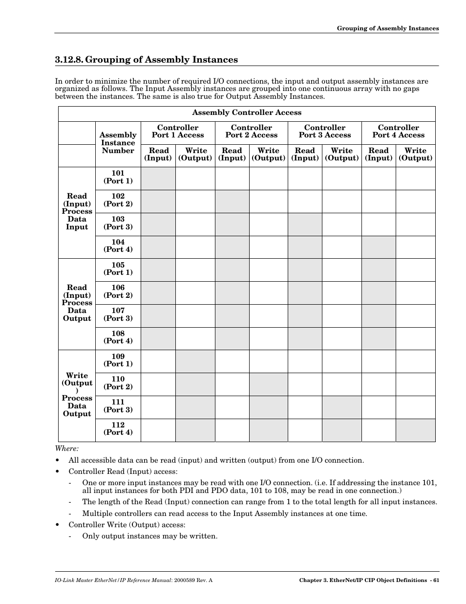 Grouping of assembly instances | Comtrol IO-Link Master EIP-4 User Manual | Page 61 / 114