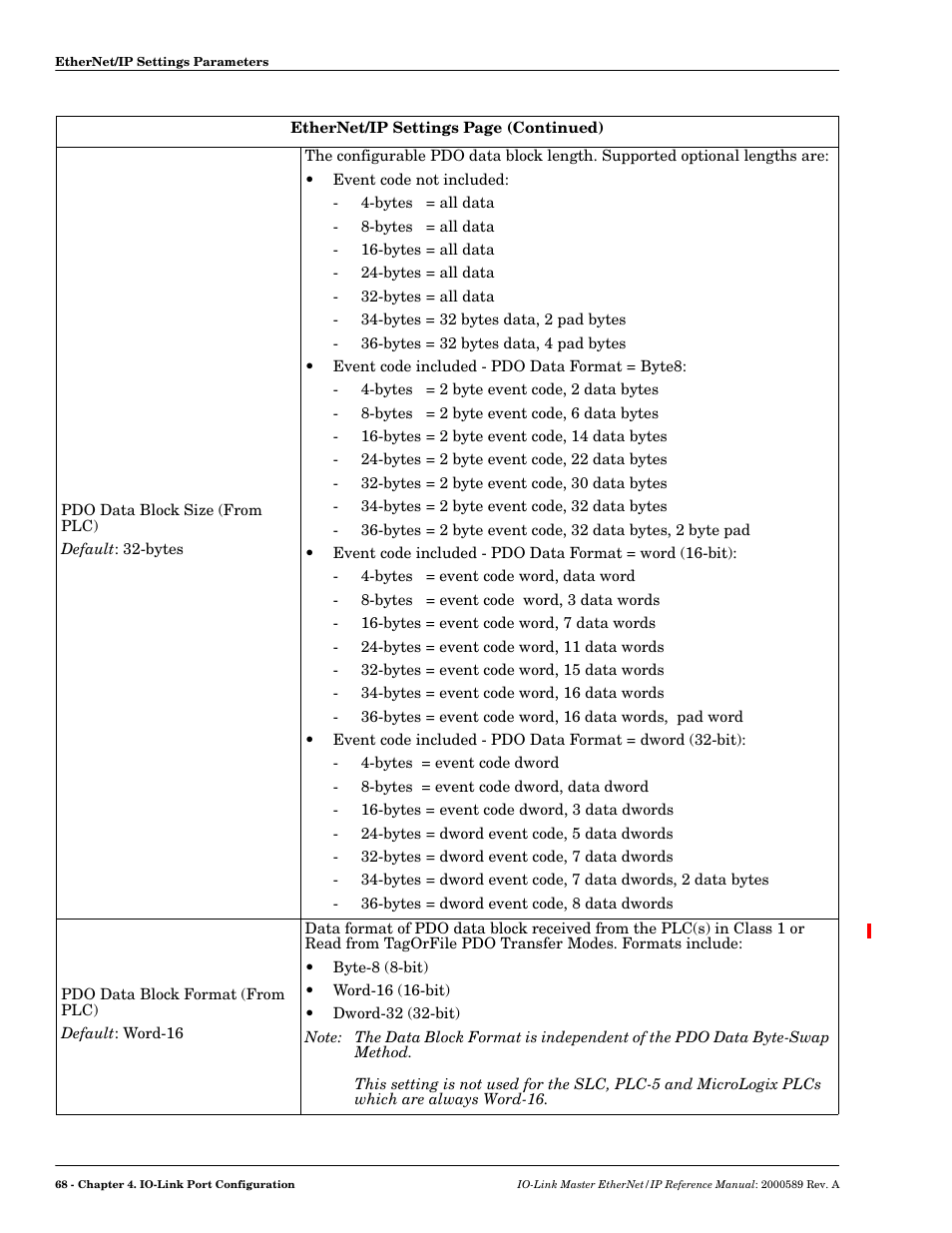 Comtrol IO-Link Master EIP-4 User Manual | Page 68 / 114
