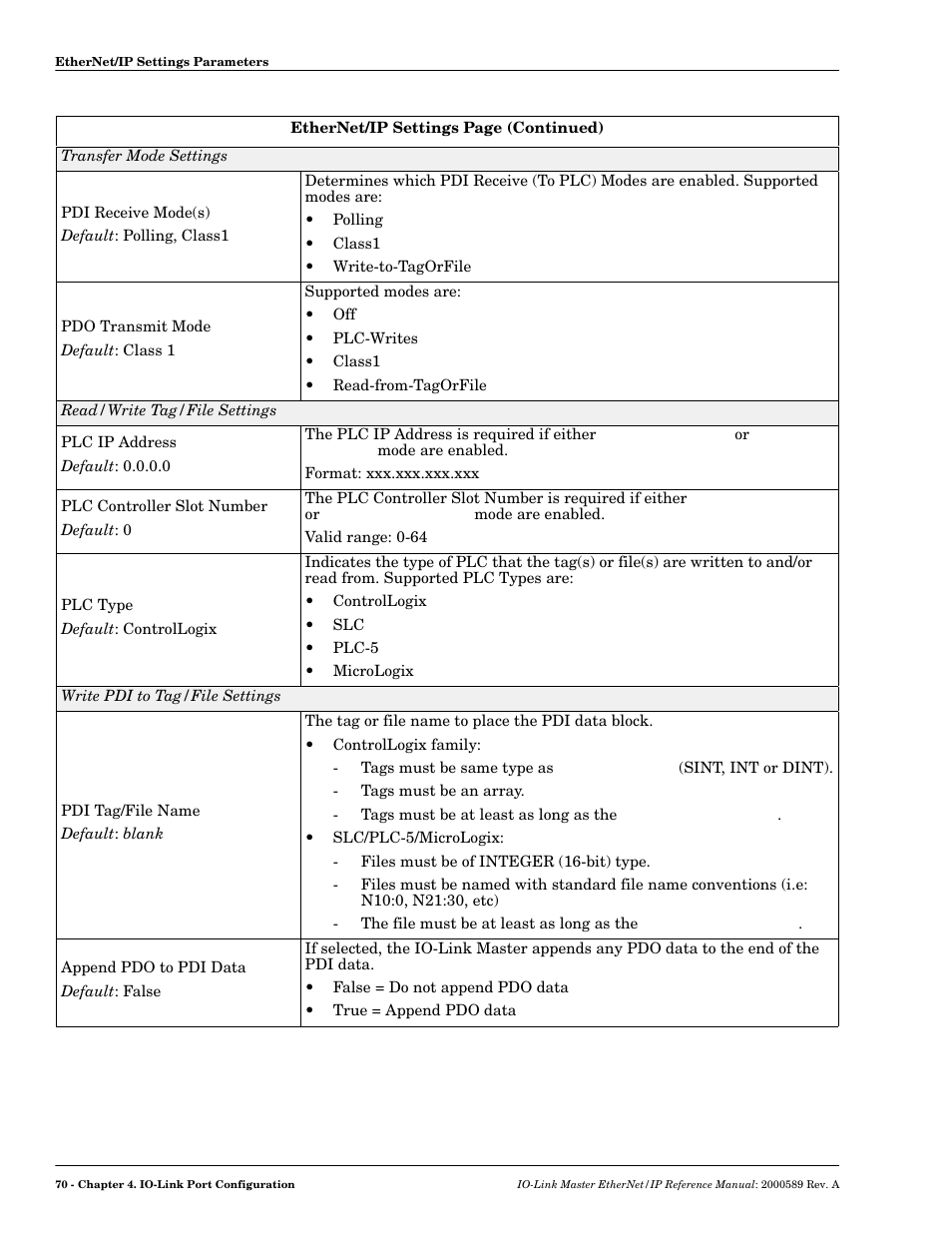 Comtrol IO-Link Master EIP-4 User Manual | Page 70 / 114